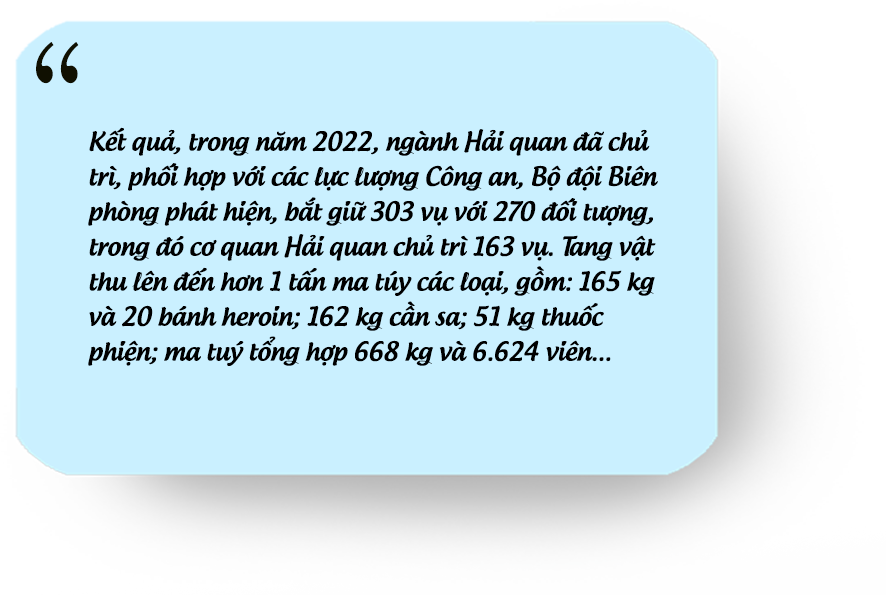 MEGASTORY: Chuyển đổi số - nền tảng xây dựng Hải quan thông minh, hiện đại